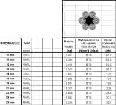 Boxman POCINKANI JEKLENI KABEL 14MM 6*37 50MB