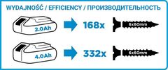 Boxman ENERGY+ 18V LI-IONSKI AKUMULATORSKI VIJAČNIK BREZ BATERIJE