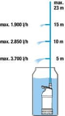 Noah ČRPALKA ZA DEŽEVNICO 4700/2 INOX A