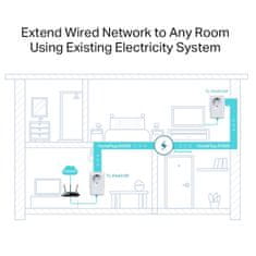 TP-Link TL-PA4010P KIT AV600 Powerline Adapter z vtičnico