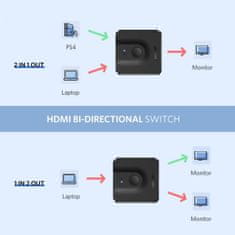 Ugreen HDMI 2.0 2x1 dvo smeren razdelilec, stikalo - box