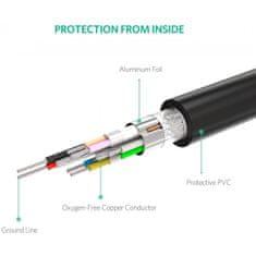 Ugreen Podaljšek USB 2.0 Active z ojačevalcem signala 10m - box