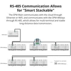 Sonoff Pametno Wi-Fi SPM 4-relejno stikalo