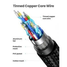 Ugreen HDMI kabel v2.0 2m - polybag
