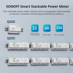 Sonoff Pametno Wi-Fi SPM 4-relejno stikalo