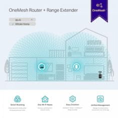 TP-Link RE300 1200Mbps Mesh WiFi Range Extender