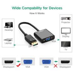 Ugreen DisplayPort na VGA adapter - box