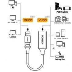 Ugreen USB adapter za zajem slike HDMI 4K na USB-C/A 1080p - box