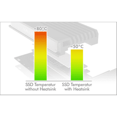 IcyBox IB-PCI214M2-HSL ohišje/adapter za M.2 NVMe SSDje na PCIe x4 kartico s hladilnikom