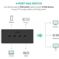 Ugreen VGA 4x1 KVM stikalo