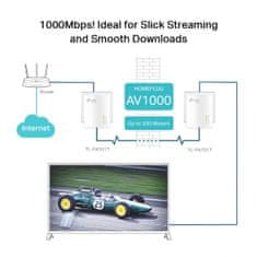 TP-Link TL-PA7017 Kit AV1000 Gigabit powerline adapter