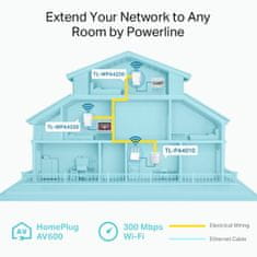 TP-Link TL-WPA4220 TKIT Powerline 600 Wi-Fi 3-pack kit