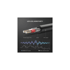 Ugreen 3,5 mm moški na 2RCA moški avdio kabel 2M - 10584