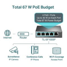 TP-Link TL-SF1005P 5-port 10/100Mbps stikalo z 4-Port PoE+