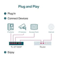 TP-Link TL-SF1005P 5-port 10/100Mbps stikalo z 4-Port PoE+