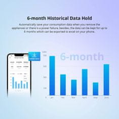 Sonoff POWR316D pametno stikalo, digitalni merilnik porabe z LCD, združljivo z Alexa/Google Home, 16A