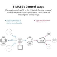 Sonoff Pametno DYI stikalo MINI R3