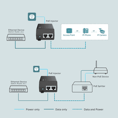 TP-Link TL-POE160S PoE+ Injector