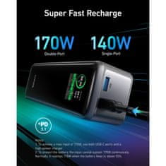 Anker Prime Powerbank 27650mAh 250W