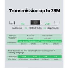 Ugreen HDMI 2x1 KVM Stikalo - box