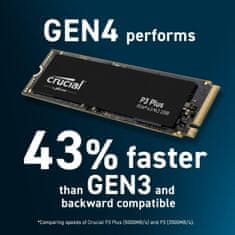 Crucial P3 Plus 500GB 3D NAND NVMe PCIe M.2 SSD