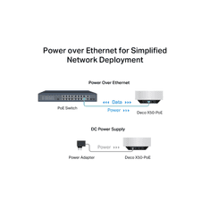 TP-Link Deco X50-PoE (2 pack) domači Mesh Wifi sistem