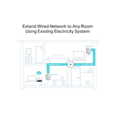 TP-Link TL-PA4010 KIT AV600 Powerline Adapter