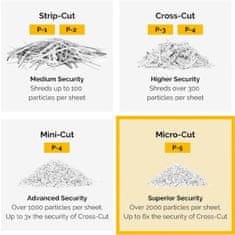 Fellowes Powershred 10M Micro-Cut uničevalnik dokumentov