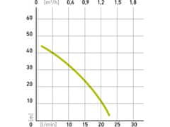 Extol Craft potopna membranska črpalka, 300W, 1400l/hod, 20m