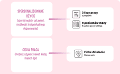 BOCIOLAND 1004 EMMA ELEKTRONSKA ČRPALKA ZA DOJENJE + BREZPLAČNE BLAZINICE ZA DOJENJE BL100