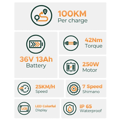 HILLMILES MileCity1 Električno treking kolo 250 W 26" 36 V 13 Ah 468 Wh baterijsko mestno električno kolo s senzorjem navora, zelena