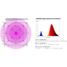 Noah Svetilka za rast rastlin 120 LED 50 cm 20 W 4 kosi srebrna