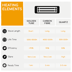 BLUMFELDT zunanji stropni IR grelec | CAMDEN HEAT, 2500W, črna