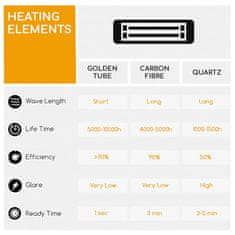 BLUMFELDT zunanji IR grelec | PRIMAL HEAT 65, 1200W, 65 cm