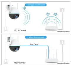 Immax NEO LITE SMART zunanja varnostna kamera BALL, 355° 90° P/T, Wi-Fi, 4 MP, ONVIF, TUYA