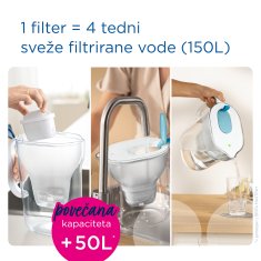 Brita Filtrirni vložek za vodo MAXTRA PRO All-in-1, 6 kos