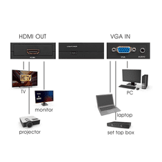 MaxTrack Pretvornik VGA + audio na HDMI CS40