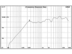 Audio Research AR301CXP / 2 zvočnik 