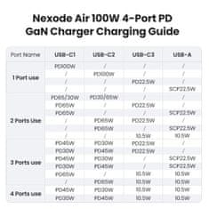 Ugreen Nexode S 100W 3x USB-C + 1x USB-A polnilec