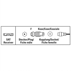 Hama reduktor F-vilice - koaksialna vtičnica