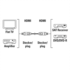 Hama kabel HDMI 5 m, nepakiran