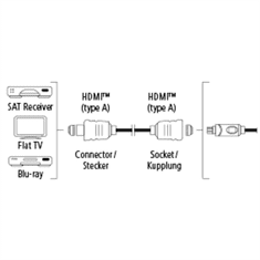 Hama Podaljševalni kabel HDMI, vtičnica, pozlačen, 3*, 3 m