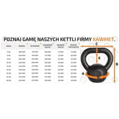 Miramarket Kettlebell Kettle Ball KAWMET 16 kg