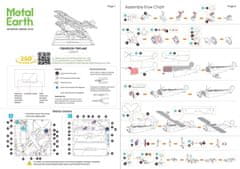 Metal Earth 3D kovinski model letala Fokker/Triplane Fokker triplane
