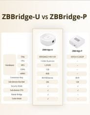 Sonoff ZB Bridge-U pametni prehod Zigbee Bridge Ultra