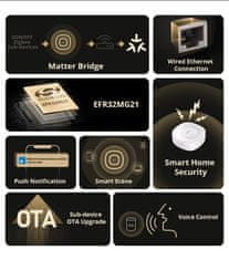 Sonoff ZB Bridge-U pametni prehod Zigbee Bridge Ultra