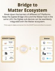 Sonoff ZB Bridge-U pametni prehod Zigbee Bridge Ultra