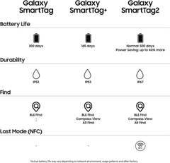 Galaxy SmartTag2 EI-T5600BWE sledilnik - bel