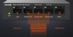 Tenda G0-5G-PoE Gigabitni PoE usmerjevalnik MultiWAN, 3x GWAN/GLAN, 1x GWAN, 1x GLAN, 4x PoE 802.3af/at, VPN