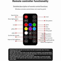 Homey 2 KOS LED luči za avto ali druge prostore | USB priklop | 18 različnih učinkov | Daljinsko upravljanje